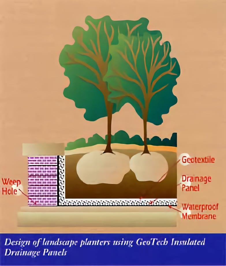 GeoTech Insulated Drainage