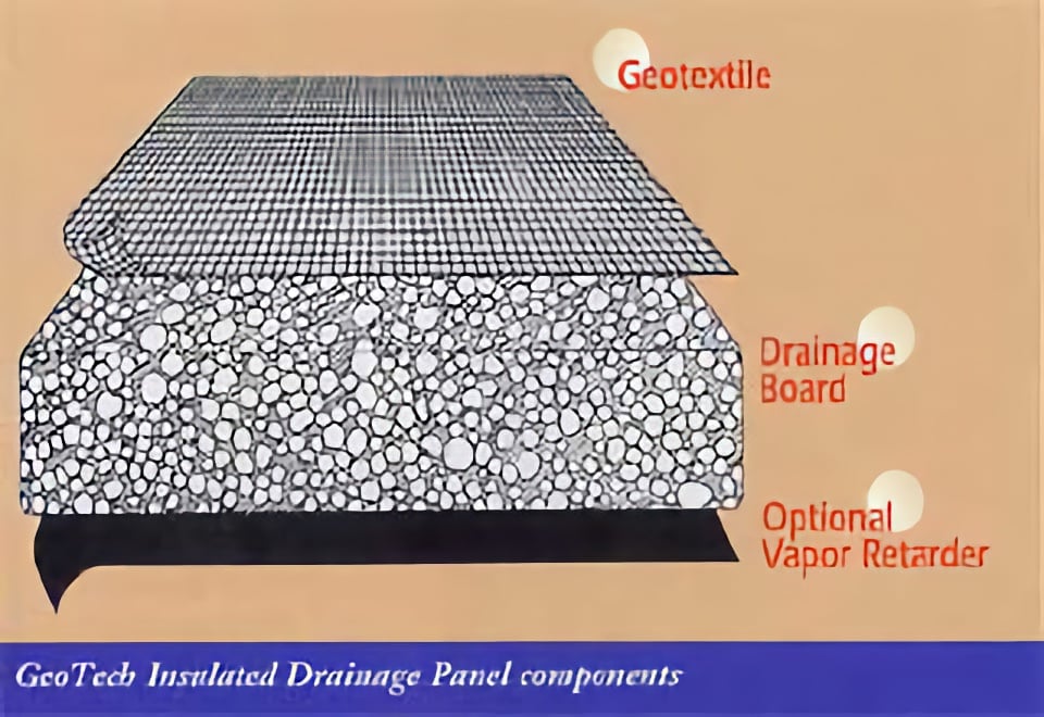 GeoTech Insulated Drainage Diagram